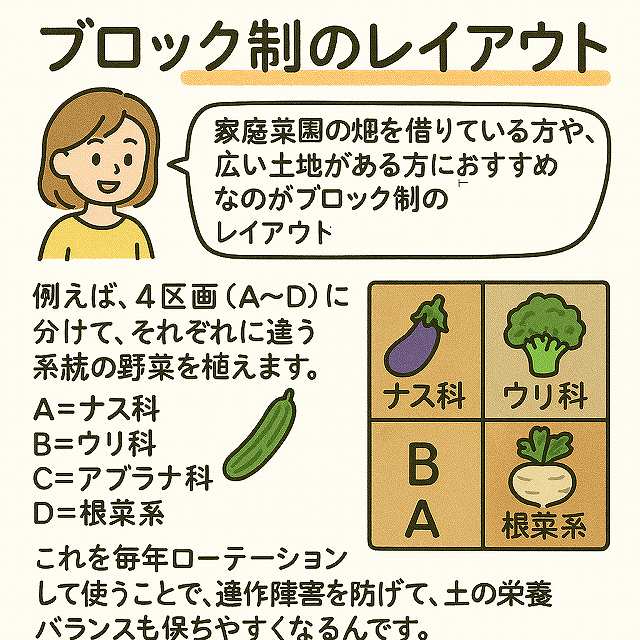 ブロック制のレイアウト
