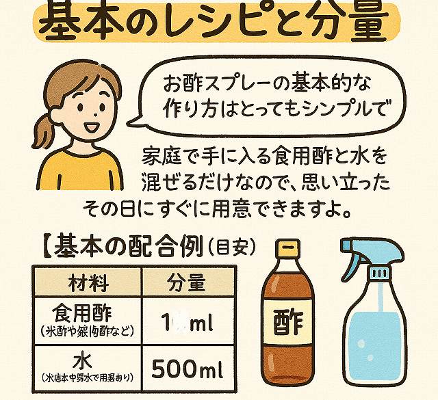 お酢スプレーの作り方・配合例