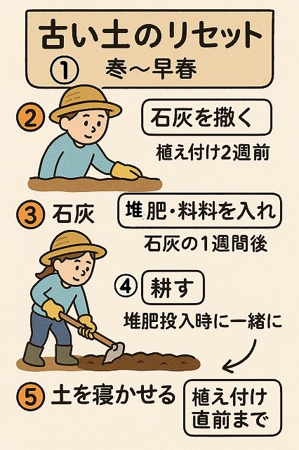 家庭菜園の土作り5ステップ