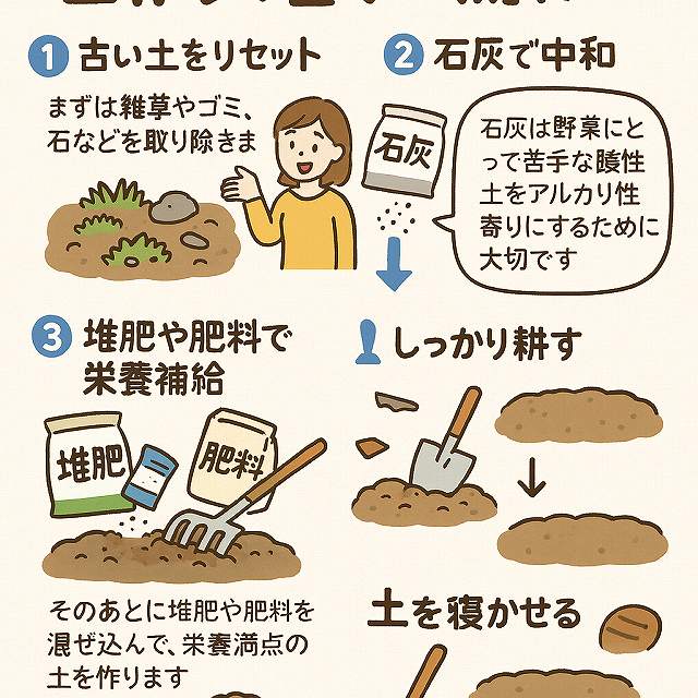土作りの基本の流れ
