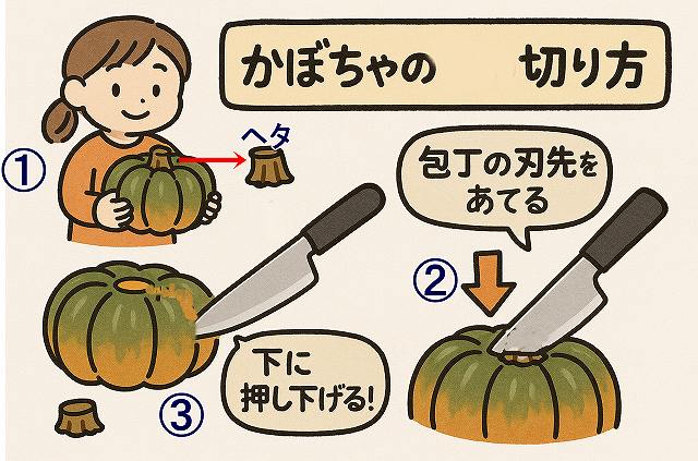 カボチャのヘタからの切り方